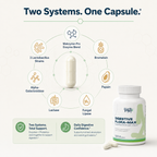 Digestive Enzyme Pro Blend — Flora-MAX · 60 Capsules